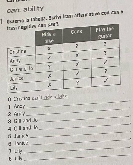 can: ability 
1 Osserva la tabella. Scrivi frasi affermative con can e 
0 Cristina can't ride a bike. 
_. 
1 Andy_ 
. 
2 Andy 
3 Gill and Jo _. 
_. 
4 Gill and Jo 
_. 
5 Janice 
_. 
6 Janice 
_. 
7 Lily 
_. 
8 Lily