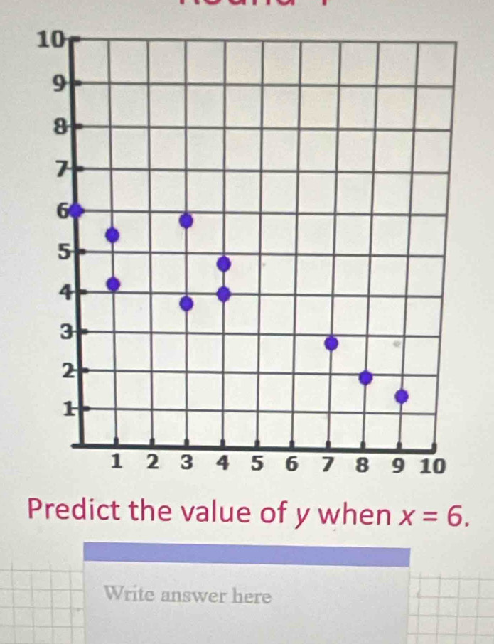 value of y when x=6. 
Write answer here