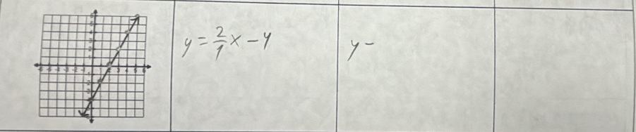 y= 2/1 x-4 y -