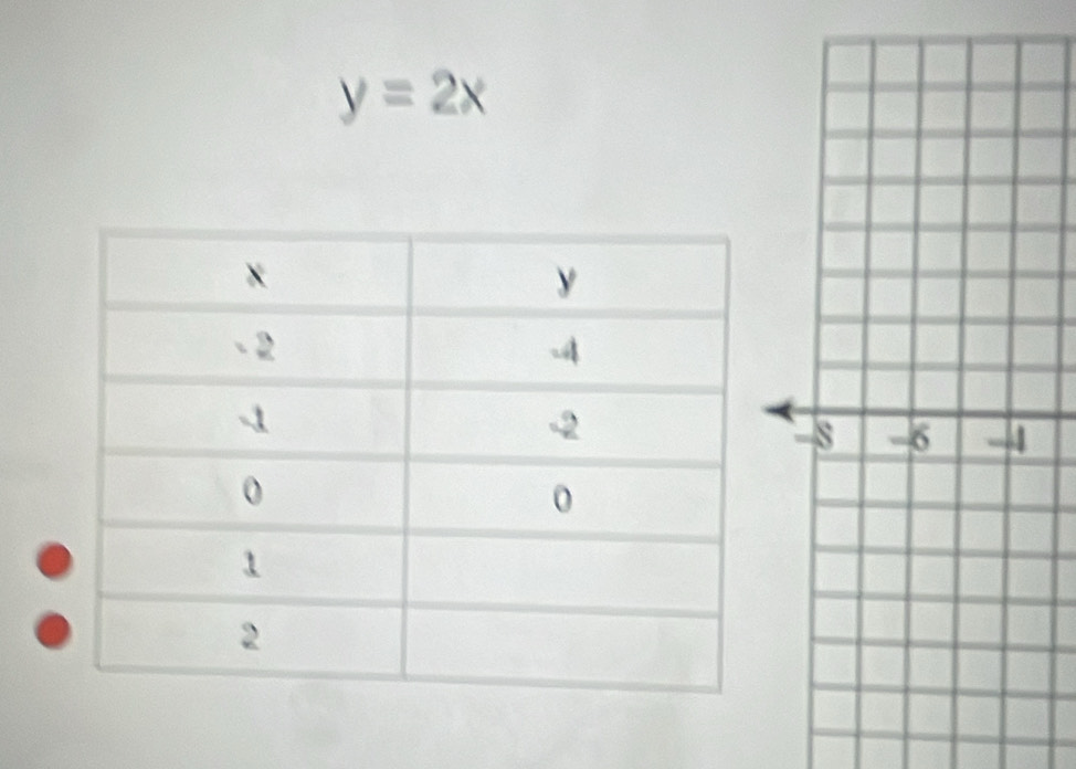 y=2x
s -6 -4