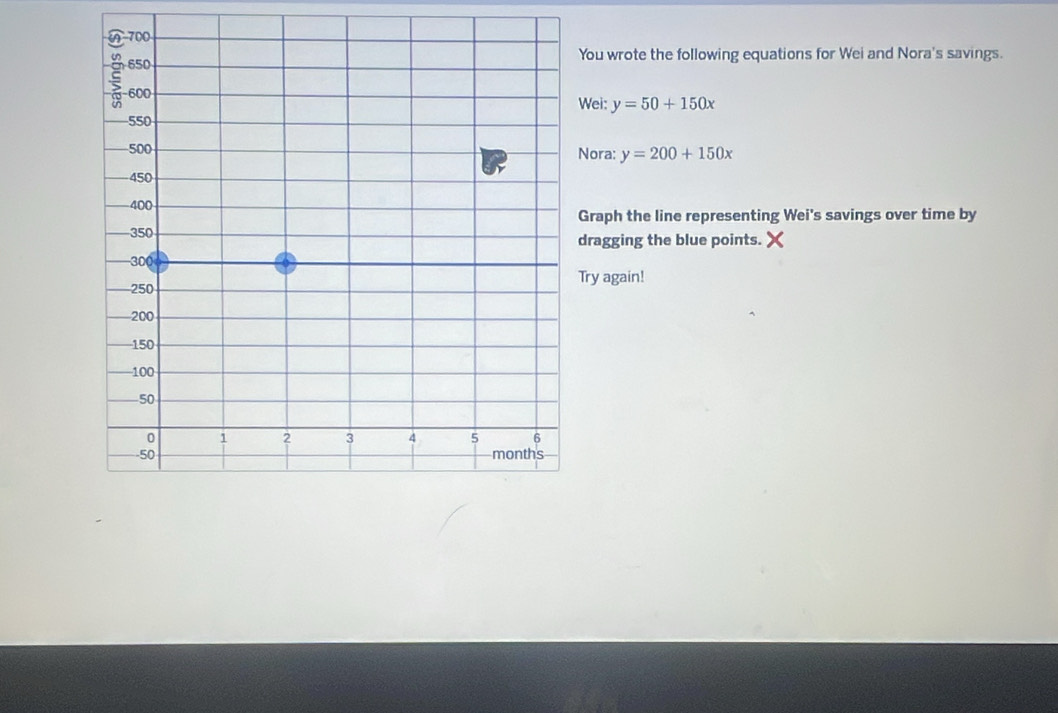 ou wrote the following equations for Wei and Nora's savings.
Wei: y=50+150x
ora: y=200+150x
Graph the line representing Wei's savings over time by
ragging the blue points.
ry again!