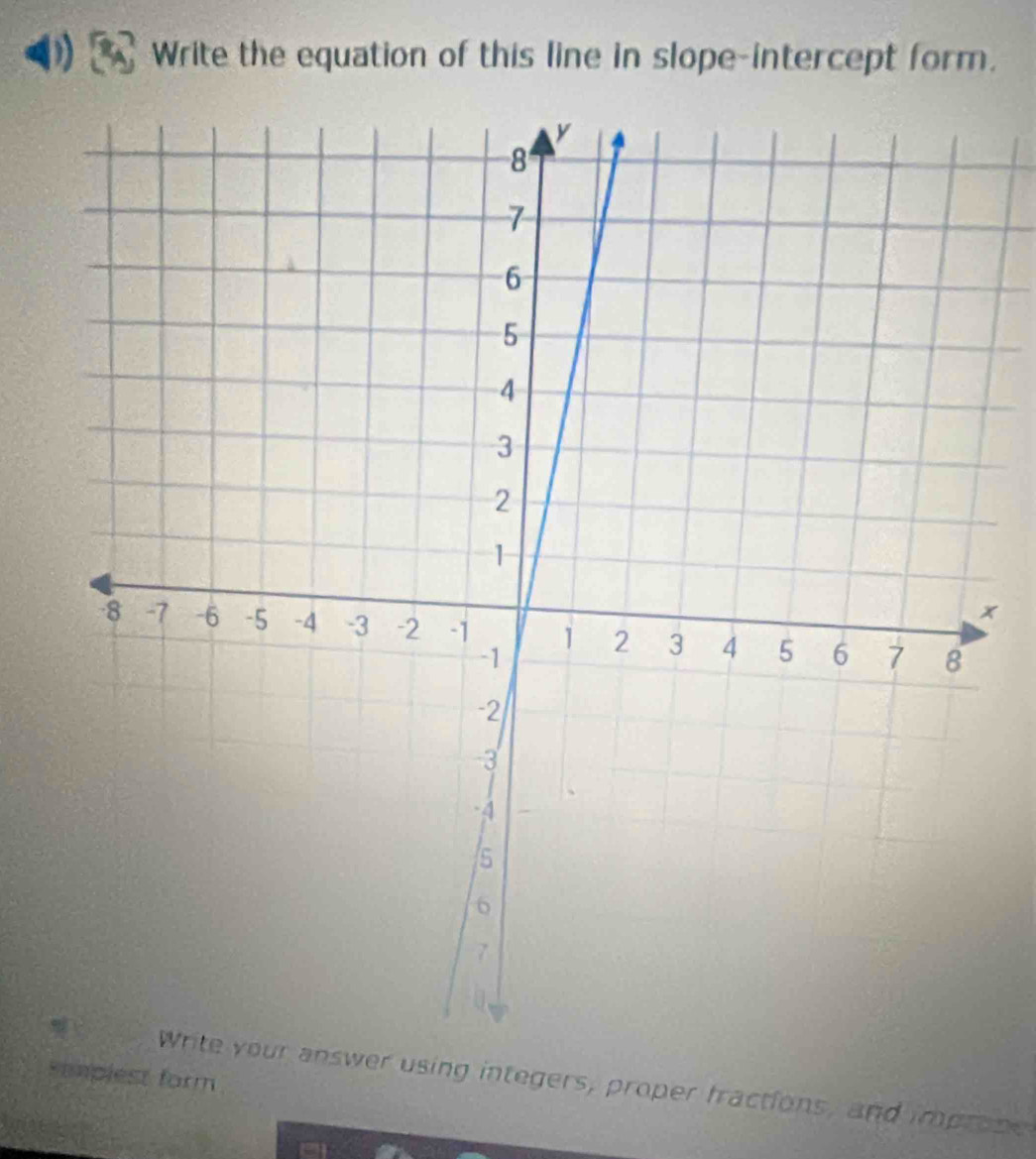 Write the equation of this line in slope-intercept form.
x
sampiest form Write your answer using integers, proper fractions, and improne