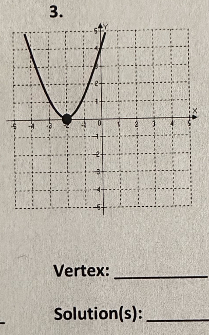 Vertex:_ 
Solution(s):_