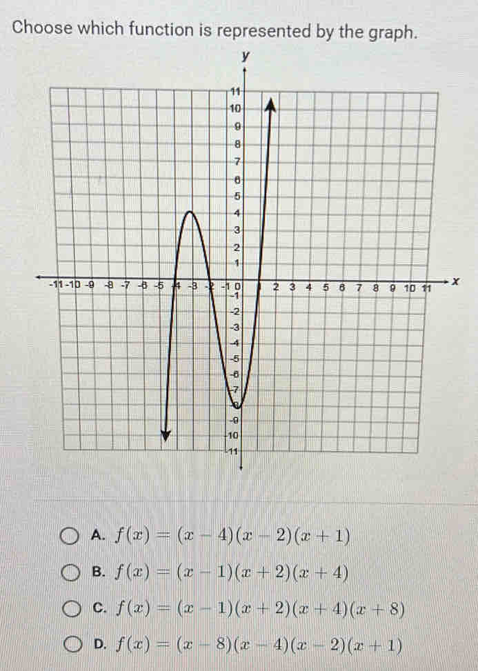 Choose which function is represented by the graph.
x
A. f(x)=(x-4)(x-2)(x+1)
B. f(x)=(x-1)(x+2)(x+4)
C. f(x)=(x-1)(x+2)(x+4)(x+8)
D. f(x)=(x-8)(x-4)(x-2)(x+1)