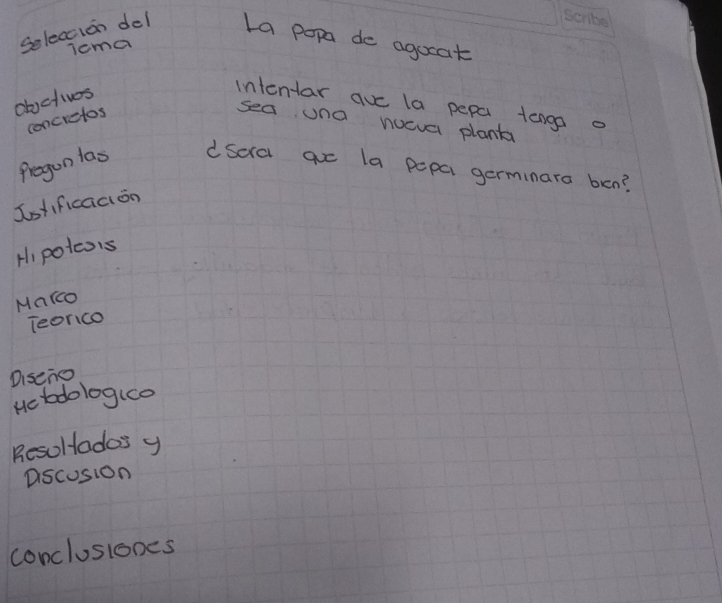 Seleccion dol La popa de agocat 
Tcma 
dactives 
intentar auc la pepa tengo o 
concretos 
sea una nocva plant 
fregun las dsora aue la pepa germinara ben? 
Istificacion 
Hi potcois 
Marco 
Teonco 
Diseno 
He toologIco 
Resoltados y 
Dscusion 
conclusiones