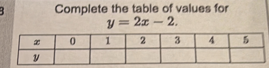 Complete the table of values for
y=2x-2.