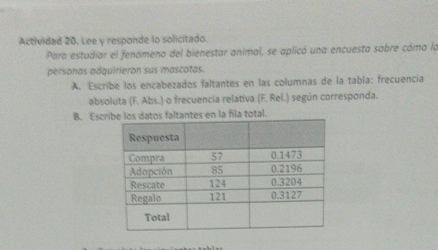 Actividad 20. Lee y responde lo solicitado. 
Para estudiar el fenómeno del bienestar animal, se aplicó una encuesta sobre cómo la 
personas adquirieron sus mascotas. 
A. Escribe los encabezados faltantes en las columnas de la tabla: frecuencia 
absoluta (F. Abs.) o frecuencia relativa (F. Rel.) según corresponda. 
B. Escres en la fila total.