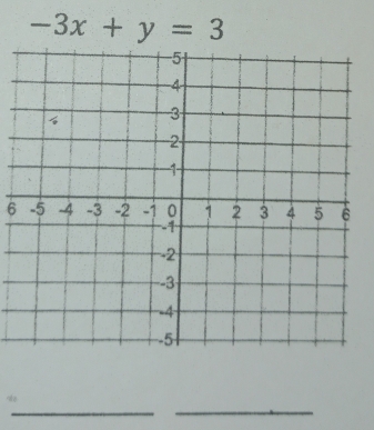 -3x+y=3
6
__