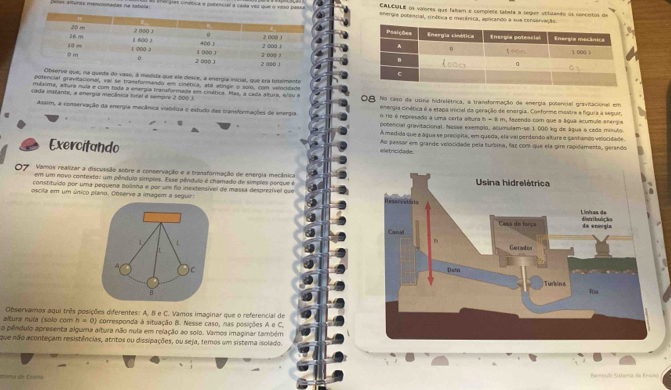 CALCULE on vaiores que falam e complete tabela a oeguir utilulando os concetos de
Núias alturas mencionadas na tatula s Enav guas cinótica e potencial a cada vez que o viso passa onergia potencial, cinática e metânica, apritando a sua conservação
 
vo que, na gueda do vaso, à medida que ele dosce, a energia inicial, que era totalmente
Dôtencial grivitacional, vai se transformando em cinética, até atingir o solo, com velocifade
máxima, altura nula e com toda a energia tranaformada em cinética. Mas, a cada atuta, e/su a
cada instante, a energia mecânica toral é sempre 2 000 ) O8 No caso da usina hidrelêtrica, a transformação de energia polencial gravitacional em
Assim, a conservação da energia mocânica viabítiza o estudo das transformações de energia energia cinética é a etapa inicial da geração de energia. Coeforme mostra a figura a seguir,
o ro é represado a uma certa altura n=4 a m, facendo com que a água acumula anergia
potencial gravitacional. Nesse exempio, acumulam-se 1. 006 kg de água a cada minuto.
A medida que a água se precipita, em queda, ela vai perdendo altura e ganhando velocidade
Exercitando
elatricidade. Ao pessar em grande velocidade pela tuíbina, faz com que ela gire rapidamento, gerando
07 Vamos realizar a discussão sobre a conservação e a transformação de energia mecânica
em um novo contexto: um pêndulo símpies. Esse pêndulo é chamado de simples porque é
constituído por uma pequena bolinha e por um fio inextensível de massa desprezível que
oscila em um único plano. Cbserve a imagem a seguir: 
 
altura nuía (solo com Observamos aqui três posições diferentes: A, B e C. Vamos imaginar que o referencial de
h=0) O corresponda à situação B. Nesse caso, nas posições A e C.
o pêndulo apresenta alguma altura não nula em relação ao solo. Vamos imaginar também
que não aconteçam resistências, atritos ou dissipações, ou seja, temos um sistema isolado.
stama de Erama  Berouli Sistema de Ensino