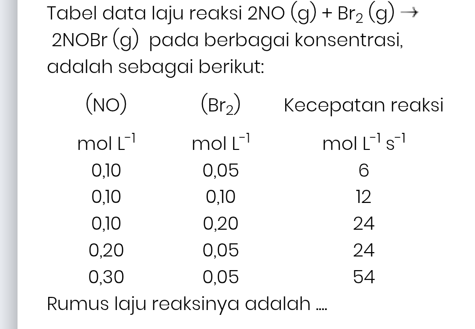 Tabel data laju reaksi 2NO(g)+Br_2(g)
2NOBr (g) pada berbagai konsentrasi,
adalah sebagai berikut:
(NO) (Br_2) Kecepatan reaksi
mol L^(-1) mol L^(-1) mol L^(-1)s^(-1)
0, 10 0, 05 6
0, 10 0, 10 12
0, 10 0, 20 24
0, 20 0, 05 24
0, 30 0,05 54
Rumus laju reaksinya adalah ....