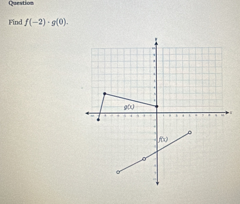 Question
Find f(-2)· g(0).