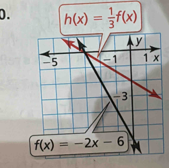 h(x)= 1/3 f(x)