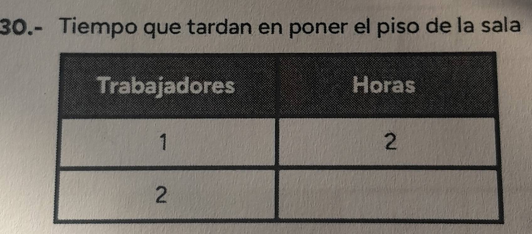 30.- Tiempo que tardan en poner el piso de la sala