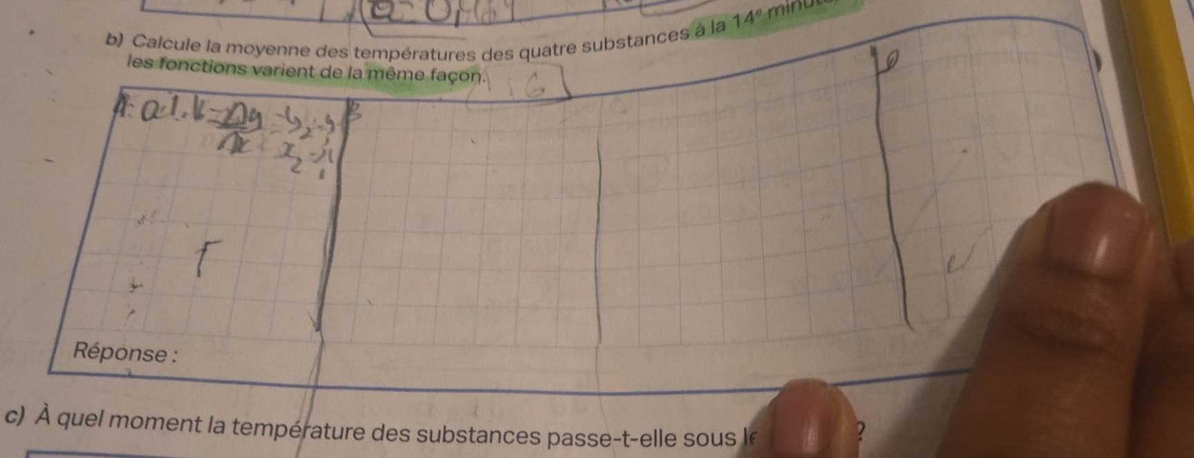 Calcule la moyenne des températures des quatre substances à la
14°
les fonctions varient de la même façon. 
Réponse : 
c) À quel moment la température des substances passe-t-elle sous le ?