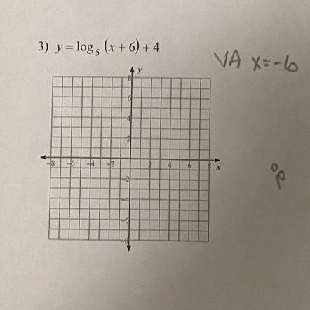 y=log _5(x+6)+4