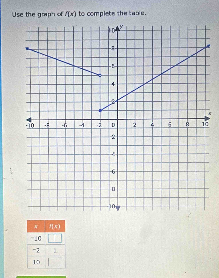 Use the graph of f(x) to complete the table.