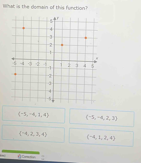 What is the domain of this function?
 -5,-4,1,4
 -5,-4,2,3
 -4,2,3,4
 -4,1,2,4
ates) Correction