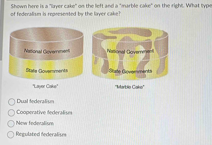 Shown here is a "layer cake" on the left and a "marble cake" on the right. What type
of federalism is represented by the layer cake?
National Government
State Governments
“Layer Cake” “Marble Cake”
Dual federalism
Cooperative federalism
New federalism
Regulated federalism