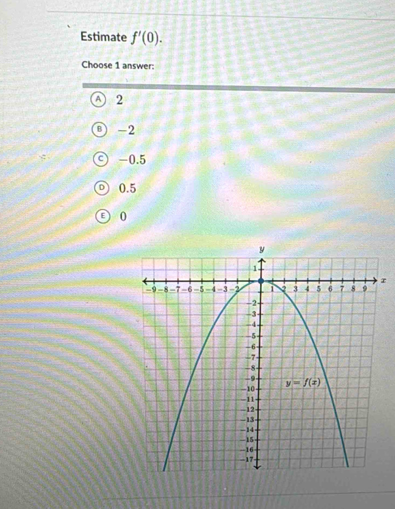 Estimate f'(0).
Choose 1 answer:
2
-2
-0.5
0.5
0