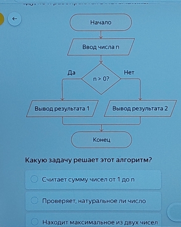 ←
Какуюо задачу решает этот алгоритм?
Считает сумму чисел от 1 до п
Проверяет, натуральное ли число
Находит максимальное из двух чисел