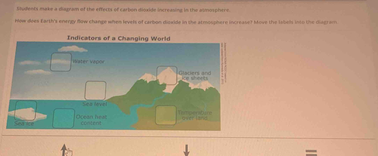 Students make a diagram of the effects of carbon dioxide increasing in the atmosphere. 
How does Earth's energy flow change when levels of carbon dioxide in the atmosphere increase? Move the labels into the diagram.