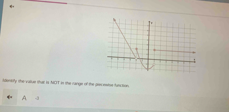 × 
` y 
s 
.

2
7 a 
Identify the value that is NOT in the range of the piecewise function. 
× A -3