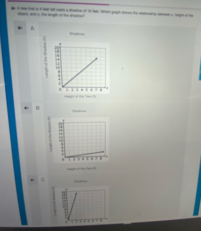 A bee that is 4 feet tall casts a shadow of 16 feet. Which graph shows the relationship between r, height of the 
object, and y, the length of the shadow? 
A 
Shadows 
n 20 *
18
16
14
12
10
8
6
4
2
。 1 2 J 4 5 6
Height of the Tiree (11)
7 8
Shadows