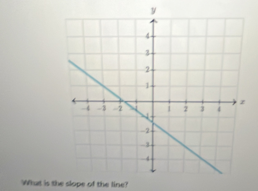 What is the clope of the line?