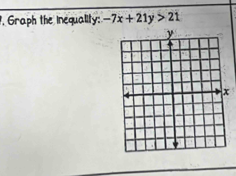 Graph the Inequality: -7x+21y>21