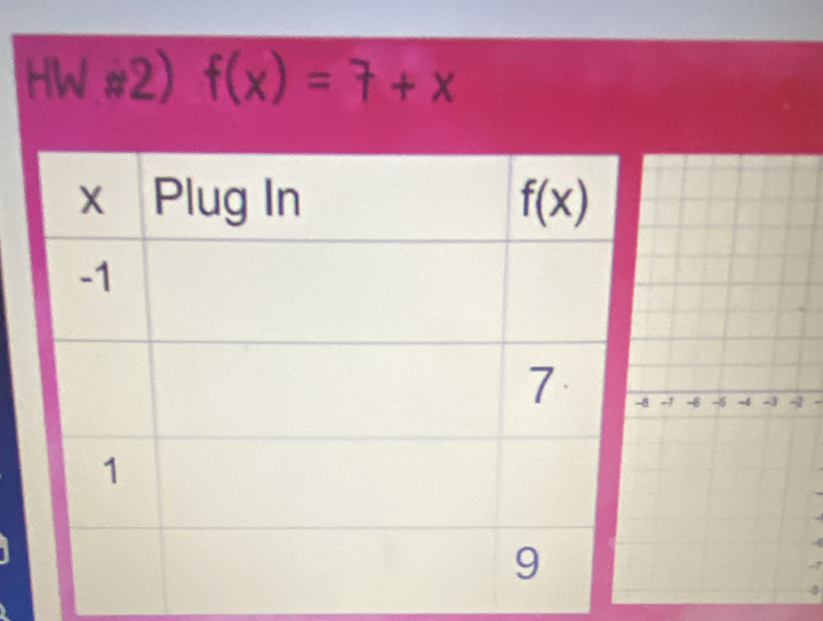 HW #2) f(x)=7+x
2