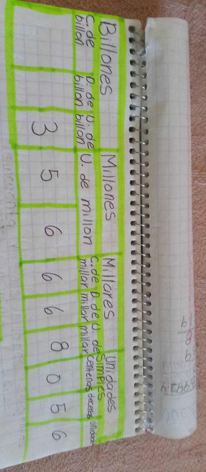 Billones Millones Millares Unidades 
C. de D. deU. de centenas decenss ondooe 
billon billon billon U. de millon C. de D. deU. desimples 
millar millar millar
3
5
6
6 6 8
O 5