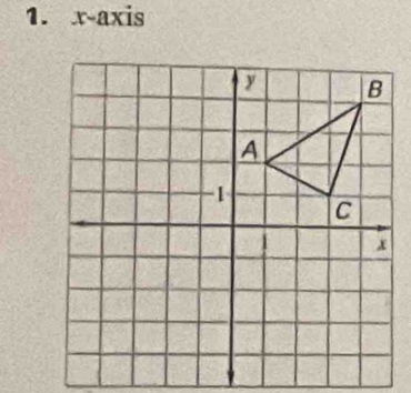 x-axis