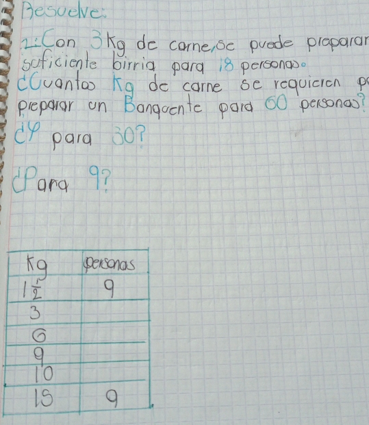 Besuelve
L: Con 3kg de come, oc prede plaparar
soficiente birria para 18 personon.
CGvantax ng do came se requicicn p
preparar on Bangocnte paid 00 personas?
of para 30?
Para 97