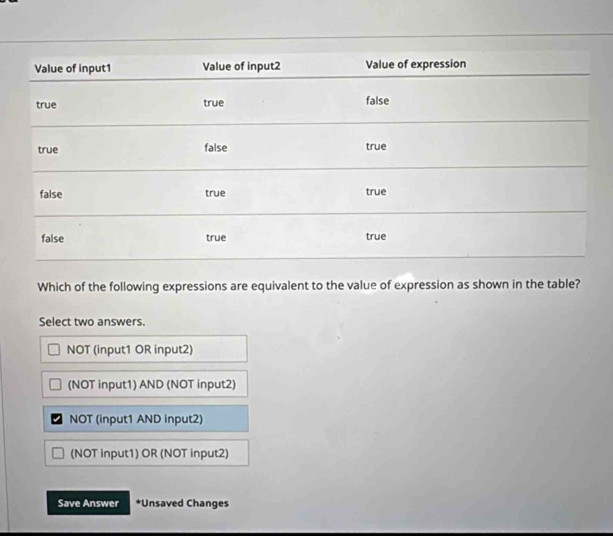 Which of the following expressions are equivalent to the value of expression as shown in the table?
Select two answers.
NOT (input1 OR input2)
(NOT input1) AND (NOT input2)
NOT (input1 AND input2)
(NOT input1) OR (NOT input2)
Save Answer *Unsaved Changes