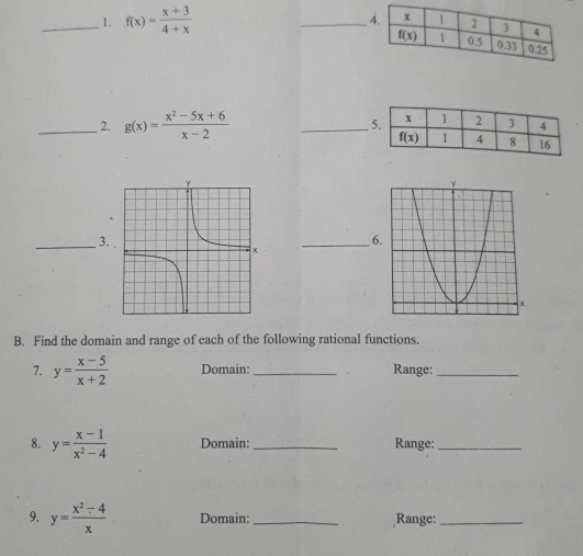 f(x)= (x+3)/4+x 
_
_2. g(x)= (x^2-5x+6)/x-2  _ 
_3.
_6
B. Find the domain and range of each of the following rational functions.
7. y= (x-5)/x+2  Domain: _Range:_
8. y= (x-1)/x^2-4  Domain: _Range:_
9. y= (x^2-4)/x  Domain: _Range:_