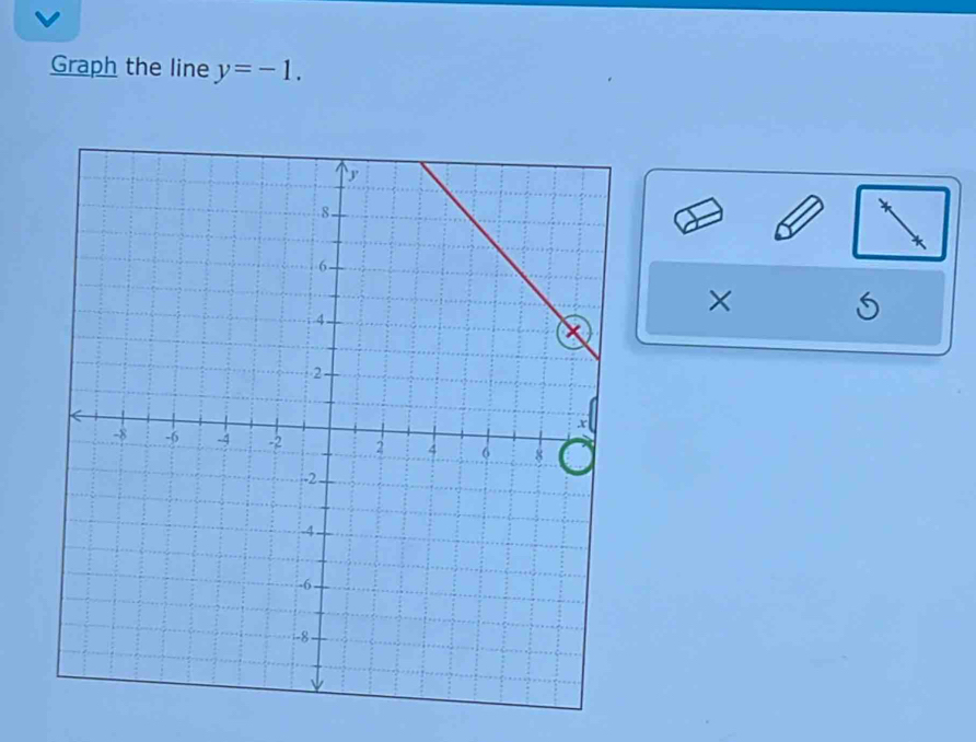 Graph the line y=-1. 
× 
S