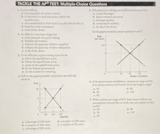 TACKLE THE AP® TEST: Multiple-Choice Questions
mory
1. A price ceiling 5. Effective price ceilings are inefficient because they
a. is an example of a price control. a. create shortages.
b. is intended to decrease price below the b. lead to wasted resources.
equilibrium. e. decrease quality.
c. was established in New York City after World War II. d. creare black markets.
d. benefits some consumers. e, do all of the above.
e. is all of the above.
2. An effective minimum wage law Use the graph provided to answer questions 6 and 7.
a. is an example of a price criling. Wage
b. benefits all workers (per
c. reduces the quantity of labor supplied.
d. reduces the quantity of labor demanded.
e. is all of the above.
3. To be effective, a price ceiling must be set
a. above the equilibrium price.
b. below the equilibrium price.
c. equal to the equilibrium price.
d. by the federal government.
e, on the market for housing.
4. Refer to the graph provided. A price floor set at $5 will
result in 6. If the government establishes a minimum wage at $10,
how many workers will benefit from the higher wage?
a. 30 d. 80
b. 50 e. 110
c. 60
7. With a minimum wage of $10, how many workers are
unemployed (would like to work, but are unable to find
a job)? a. 30 d. 80
b. 50 e. 110
c. 60
a. a shortage of 100 units. d. a surplus of 200 units.
b. a surplus of 100 units. e. a surplus of 50 units.
c. a shortage of 200 units.