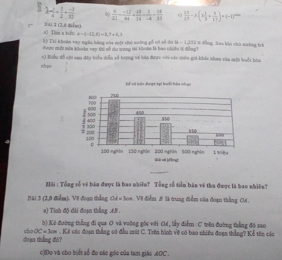  3/4 + 1/2 + (-3)/32 
b)  6/21 - (-12)/44 + 10/14 - 1/-4 - 18/33  c)  15/17 -3.(3 1/3 + 5/17 )+(-1)^2022
Bài 2 (2,0 điểm). 
a) Tìm x biết: x-(-12,6)=8,7+6,3
b) Tài khoản vay ngân hàng của một chủ xưởng gỗ có số dư là − 1,252 tỉ đồng. Sau khi chủ xưởng trả 
được một nửa khoản vay thì số dư trong tài khoản là bao nhiêu tỉ đồng? 
c) Biểu đồ cột sau đây biểu diễn số lượng vé bán được với các mức giá khác nhau của một buổi hòa 
nhạc 
Hỏi : Tổng số vé bán được là bao nhiêu? Tổng số tiền bán vé thu được là bao nhiêu? 
Bài 3 (2,0 điểm). Vẽ đoạn thắng OA=3cm. Vẽ điểm B là trung điểm của đoạn thắng OA. 
a) Tính độ dài đoạn thắng AB. 
b) Kẻ đường thẳng đi qua O và vuông góc với OA, lấy điểm :C trên đường thẳng đó sao 
cho OC=3cm. Kẻ các đoạn thắng có đầu mút C. Trên hình vẽ có bao nhiêu đoạn thằng? Kể tên các 
đoạn thắng đó? 
c)Đo và cho biết số đo các góc của tam giác AOC .