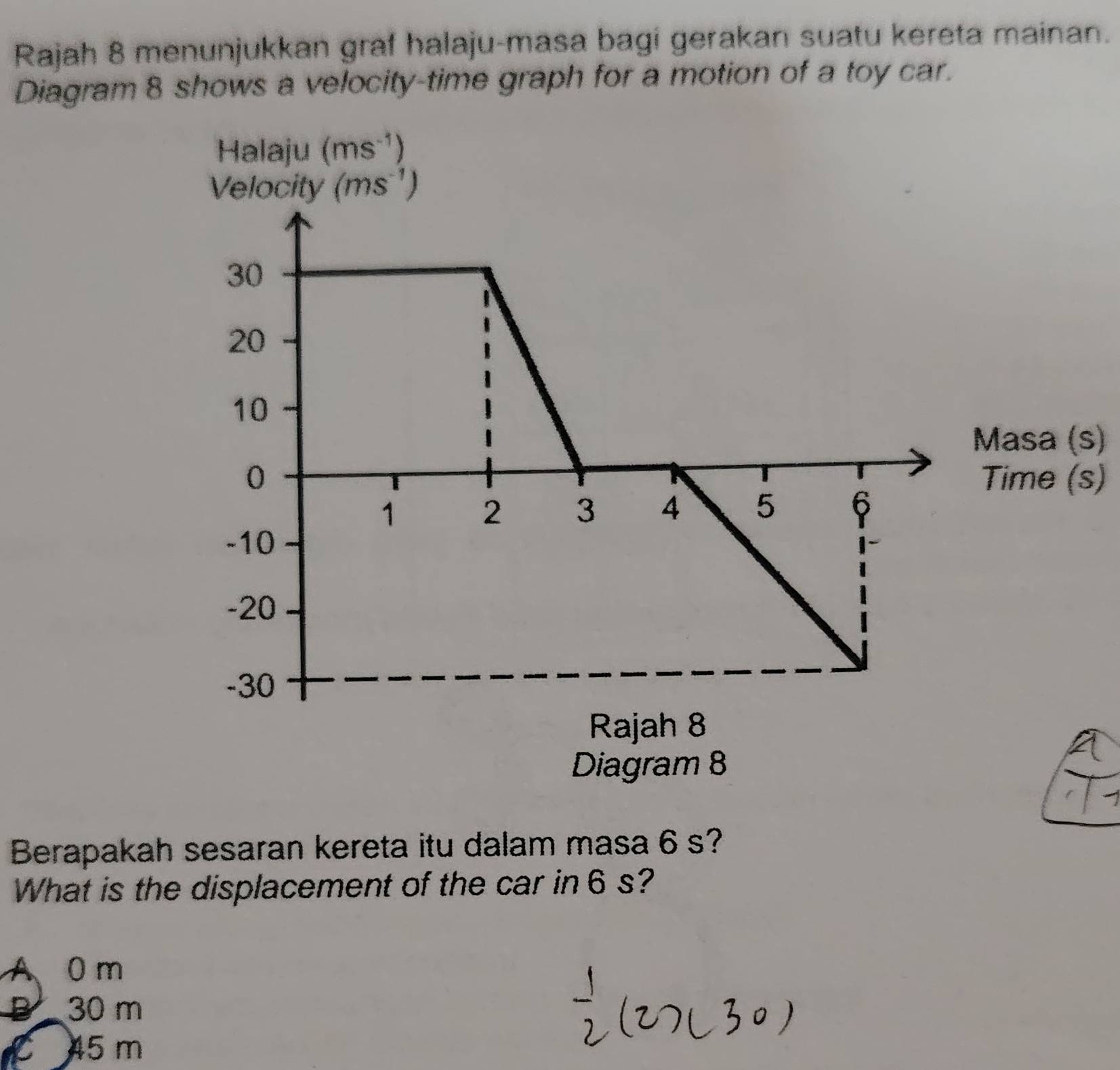 Rajah 8 menunjukkan graf halaju-masa bagi gerakan suatu kereta mainan.
Diagram 8 shows a velocity-time graph for a motion of a toy car.
Masa (s)
Time (s)
Diagram 8
Berapakah sesaran kereta itu dalam masa 6 s?
What is the displacement of the car in 6 s?
0 m
30 m
45 m