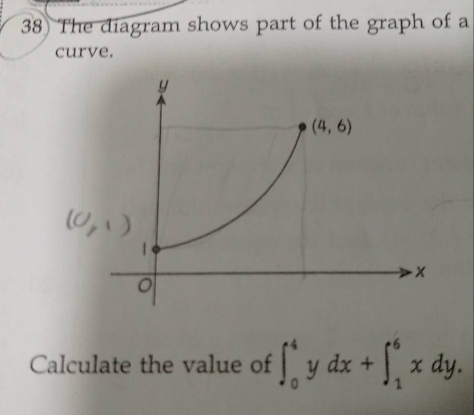 The diagram shows part of the graph of a
curve.
Calculate the value of ∈t _0^4ydx+∈t _1^6xdy.