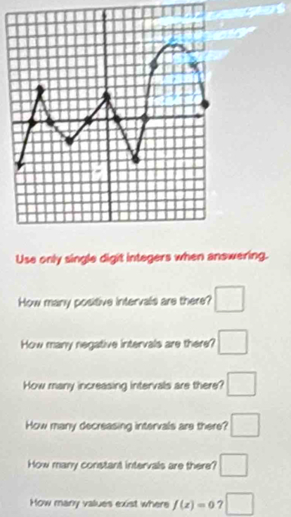 Use only single digit integers when answering. 
How many positive intervals are there? □ 
How many negative intervals are there? □ 
How many increasing intervals are there? □ 
How many decreasing intervals are there? □ 
How many constant intervals are there? □ 
How mary values exist where f(z)=0 ? □