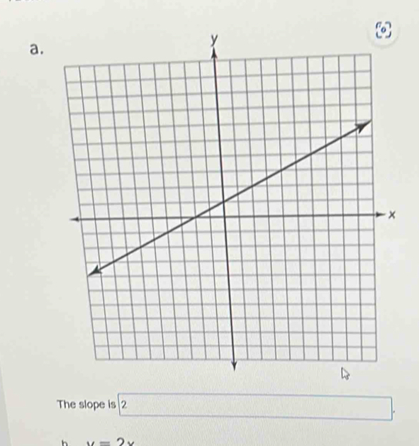 The slope is 2 x_□ 
-10x
□ 
h y=2x