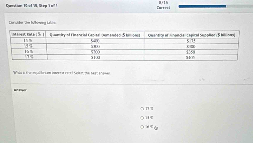 8/16
Question 10 of 15, Step 1 of 1 Correct
Consider the following table:
What is the equilibrium interest rate? Select the best answer
Answer
17 %
15 %
16 % A