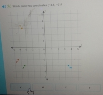 () Which point has coordinates (-3.5,-3)
v w x γ