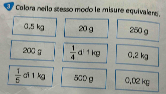 Colora nello stesso modo le misure equivalenti.
0,5 kg 20 g 250 g
200 g  1/4  di 1 kg 0,2 kg
 1/5  di 1 kg 500 g 0,02 kg