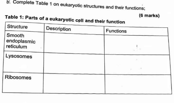 Complete Table 1 on eukaryotic structures and their functions; 
(6 marks) 
Table 1: Parts of a e