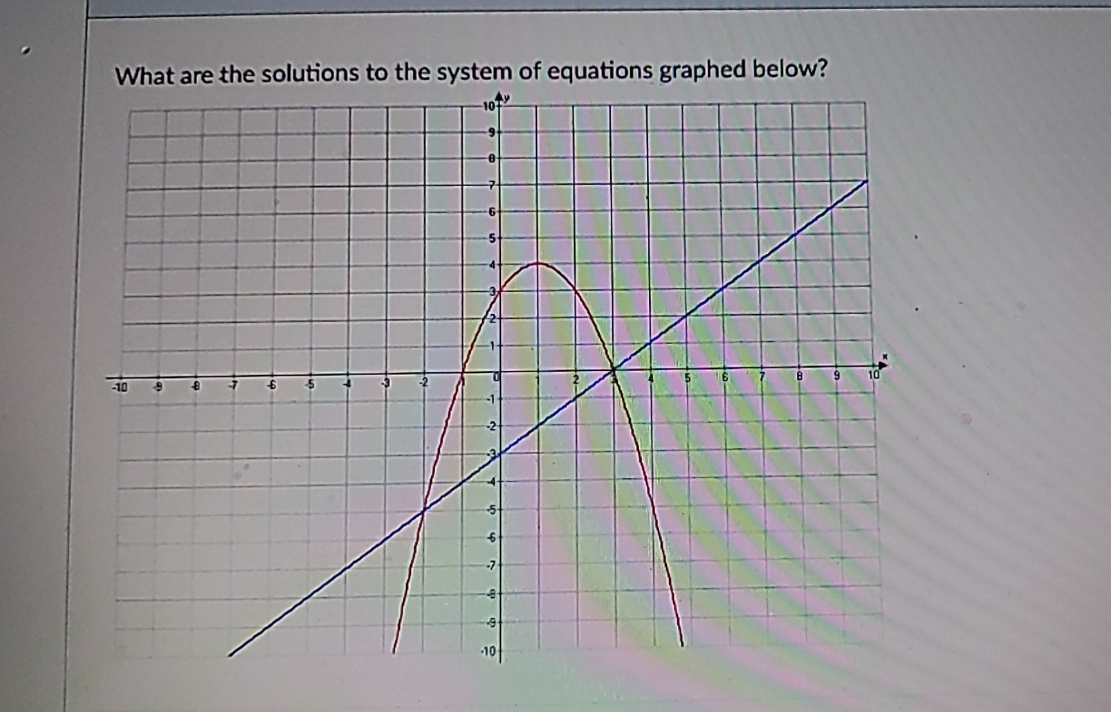 ions graphed below?