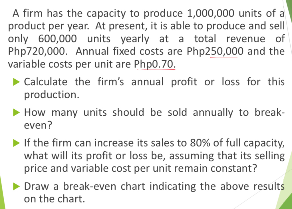 A firm has the capacity to produce 1,000,000 units of a 
product per year. At present, it is able to produce and sell 
only 600,000 units yearly at a total revenue of
Php720,000. Annual fixed costs are Php250,000 and the 
variable costs per unit are Php0.70. 
Calculate the firm's annual profit or loss for this 
production. 
How many units should be sold annually to break- 
even? 
If the firm can increase its sales to 80% of full capacity, 
what will its profit or loss be, assuming that its selling 
price and variable cost per unit remain constant? 
Draw a break-even chart indicating the above results 
on the chart.