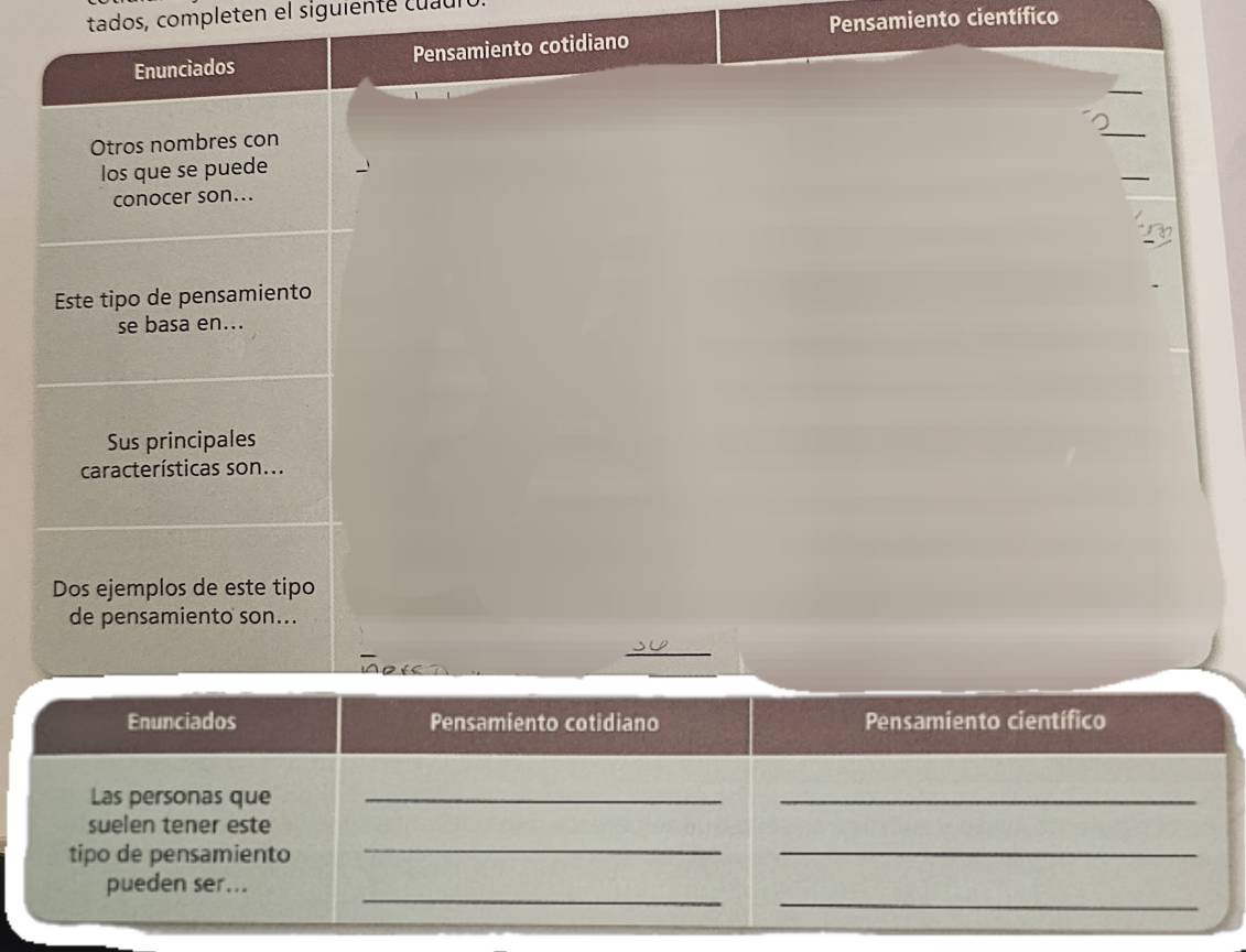 tados, completen el siguiente cuául 
Pensamiento científico 
Enunciados Pensamiento cotidiano 
Otros nombres con 
_ 
los que se puede 
_ 
conocer son... 
Este tipo de pensamiento 
se basa en... 
Sus principales 
características son... 
Dos ejemplos de este tipo 
de pensamiento son... 
_