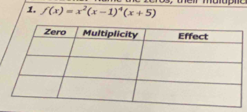 f(x)=x^2(x-1)^4(x+5)